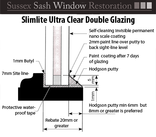 worthing draught proofing and slimlite installation west sussex sash window installation technical drawing